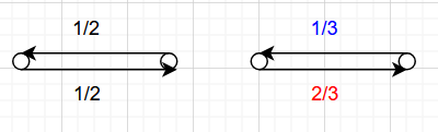 Two subgraph Markov chains