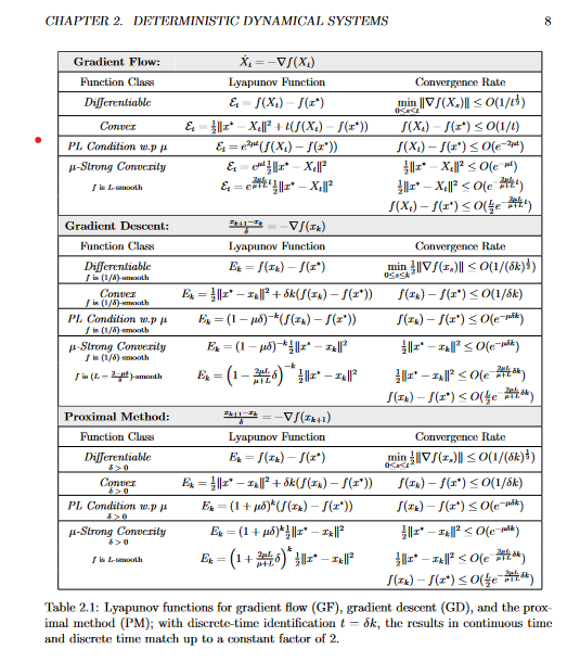 Table from Ashia Wilson's dissertation