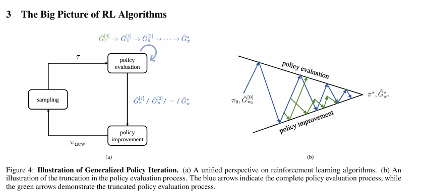 Double Optimization Problems