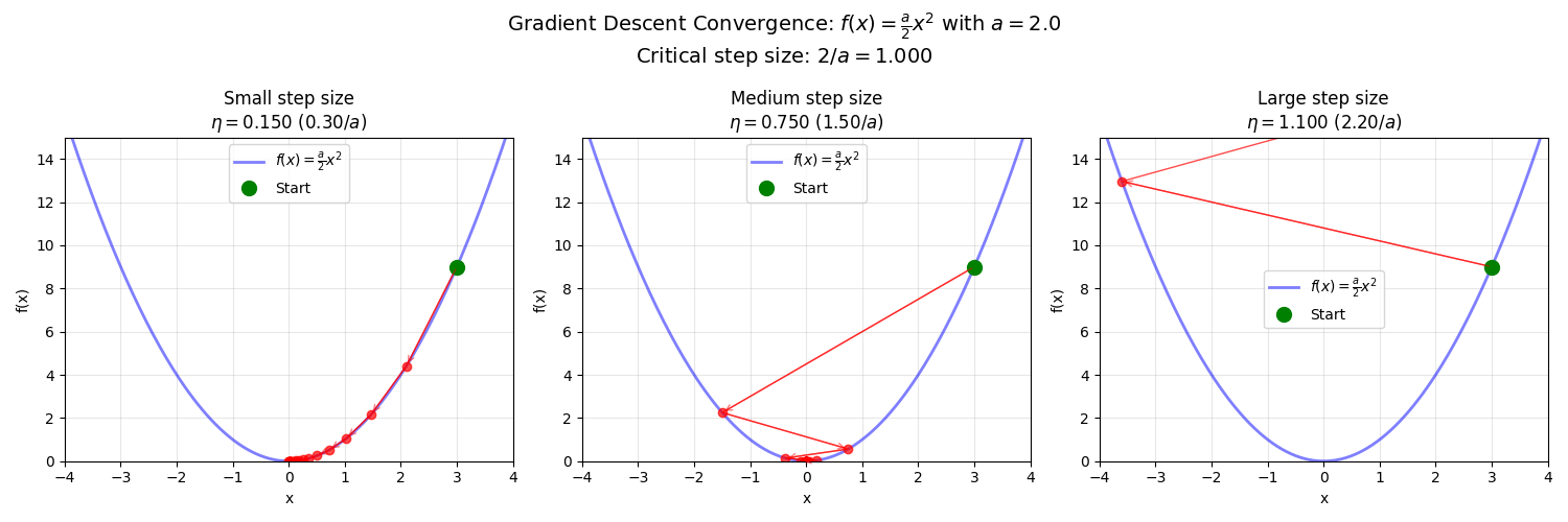 Descent Lemma