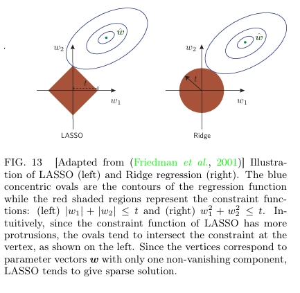 Lasso and ridge constraint sets