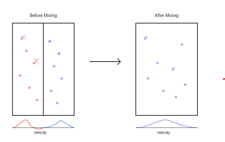 Mixed gas distributions