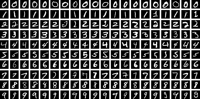 'Notes on Contemporary Machine Learning for Physicists' by Jared Kaplan