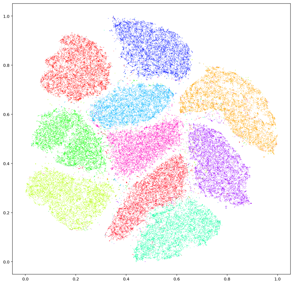 'Notes on Contemporary Machine Learning for Physicists' by Jared Kaplan