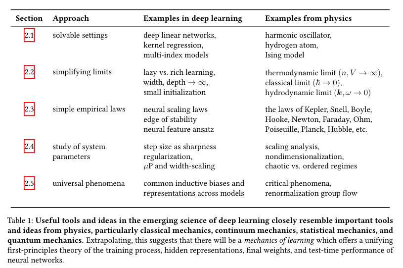 Five approaches