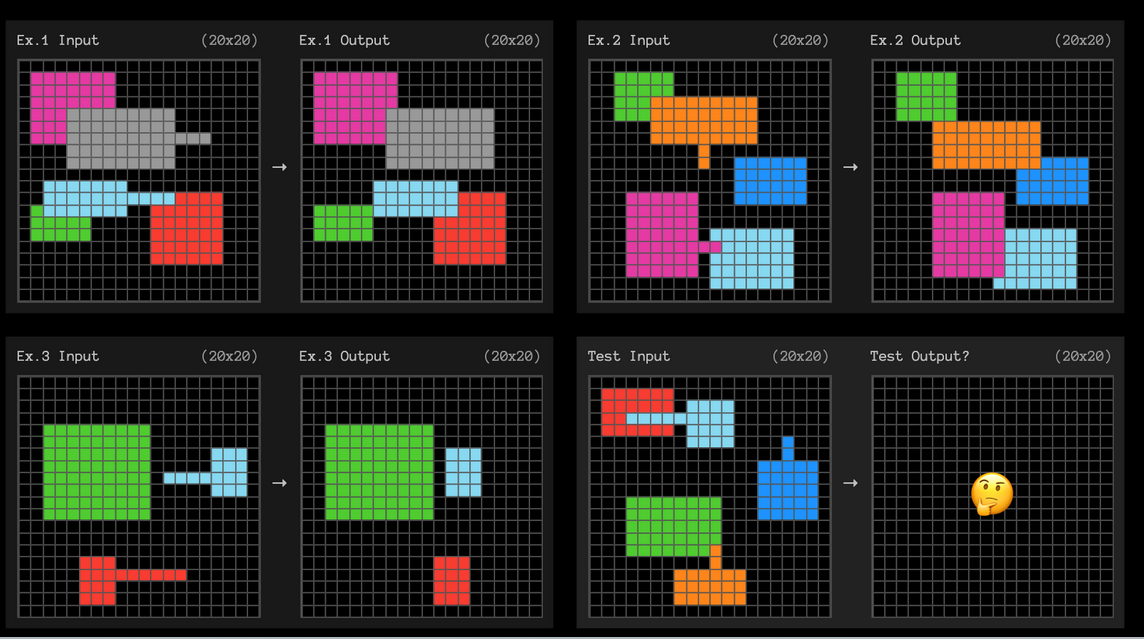 Example ARC-AGI puzzle