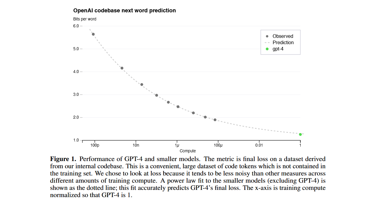 GPT 4 scaling law