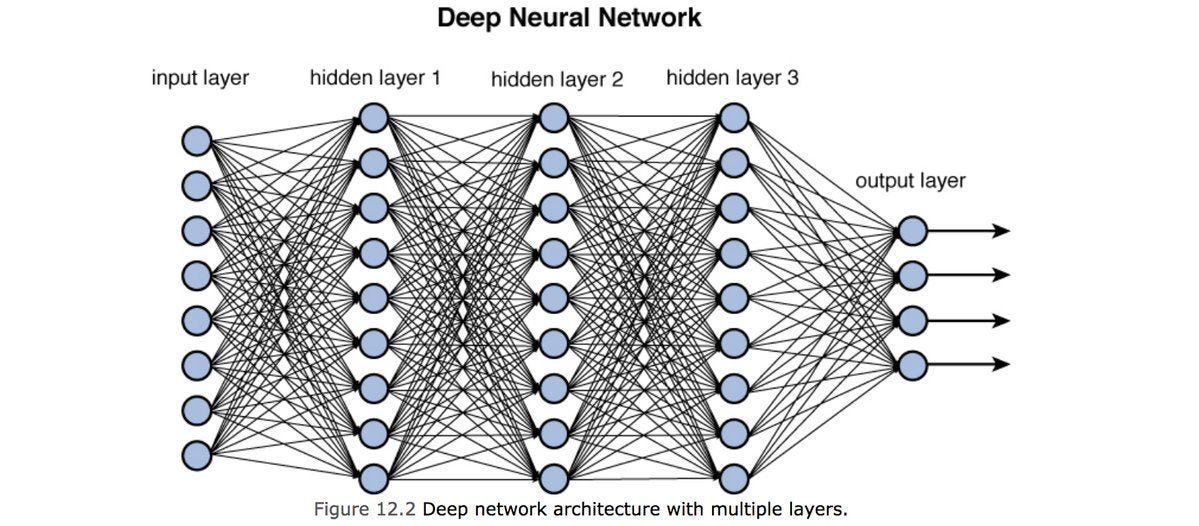 deep neural network