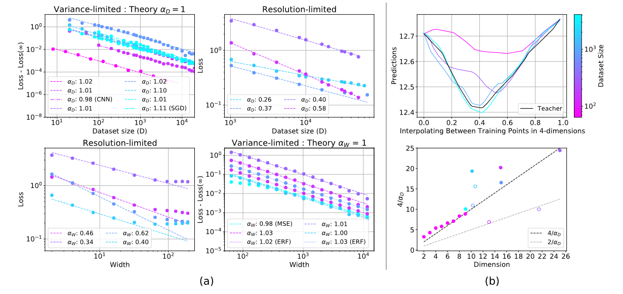 explaining neural network scaling laws