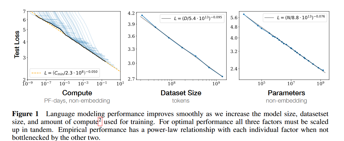 scaling laws