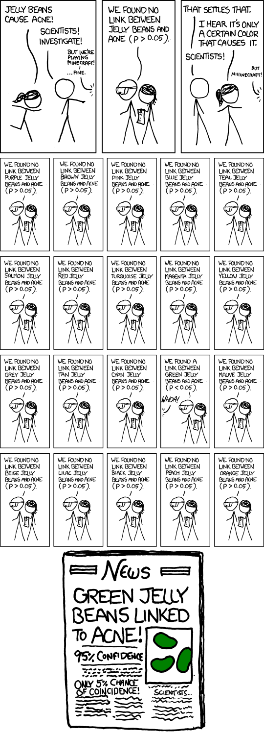 XKCD comic about statistical significance