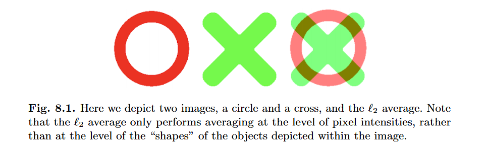 Average Pixel Intensity