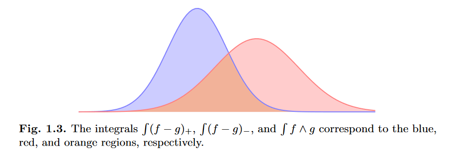 Total Variation Distance