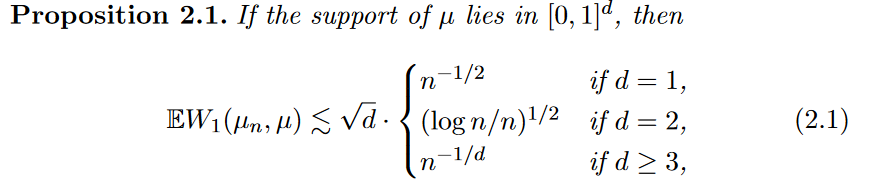 Wasserstein Law of Large Numbers