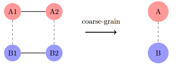 Coarse Graining Rectangular Network