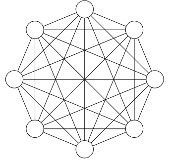 Complete Graph