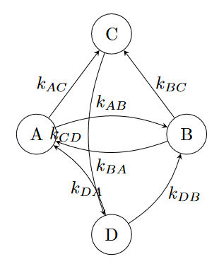 Generic Reaction Rate Network