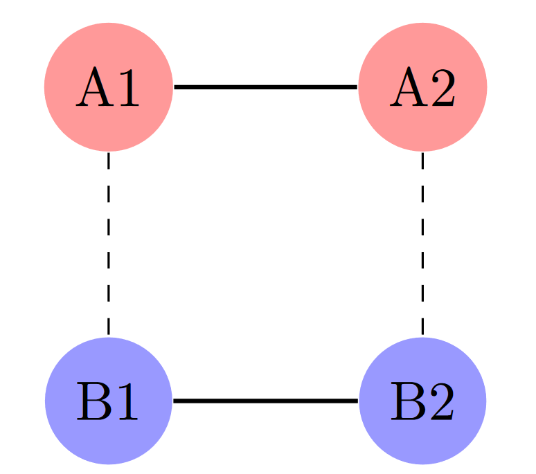 Rectangular Reaction Network