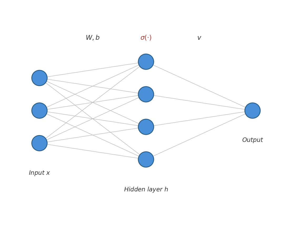 Two-layer neural network